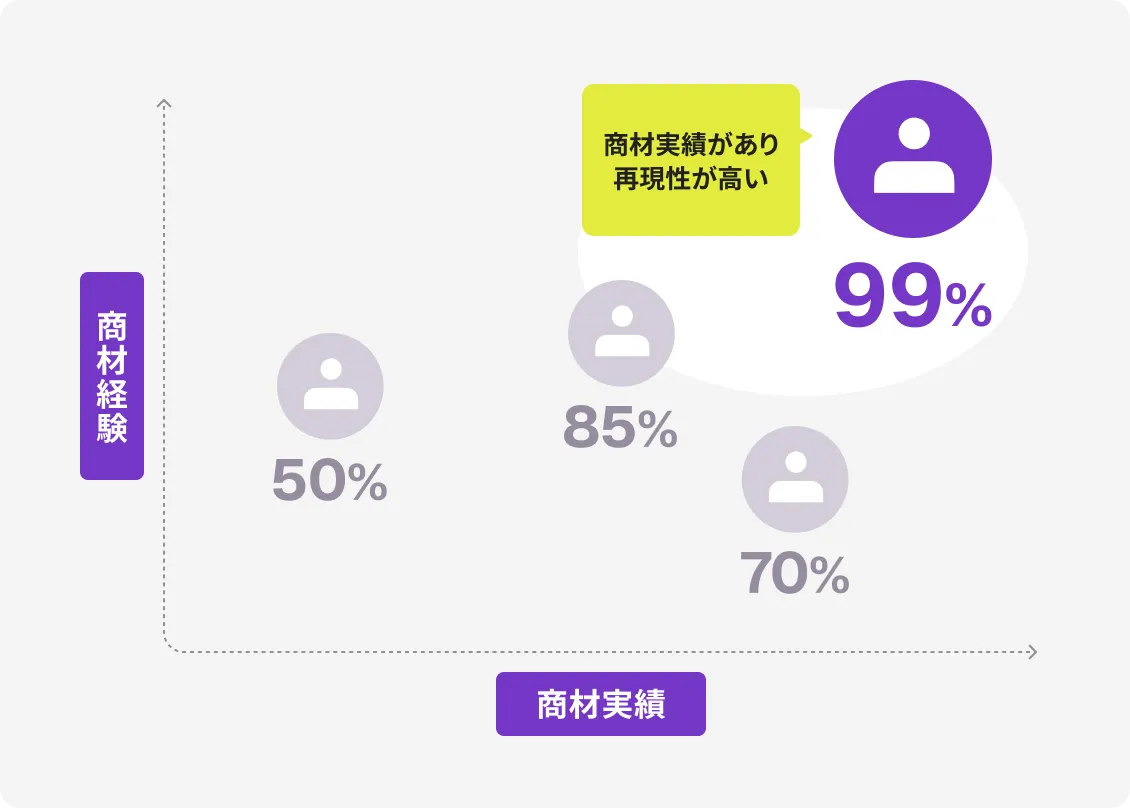 強みの図解